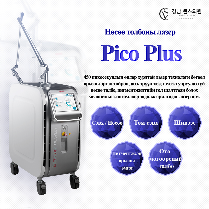 Pico Plus лазер - VandS Nampo